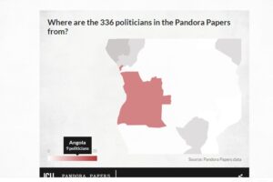 Read more about the article Pandora Papers: 9 políticos angolanos têm fortunas escondidas em paraísos fiscais